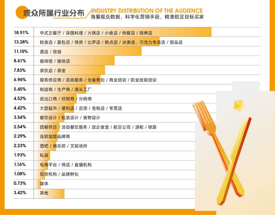 同期行业活动现场